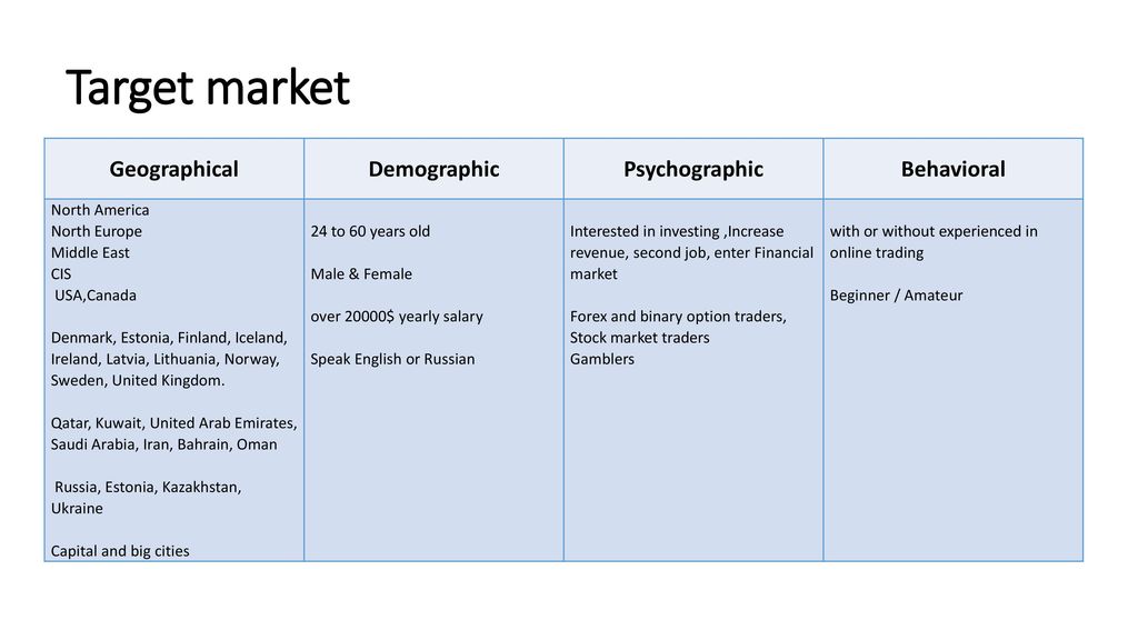 forex trading for beginners demographics